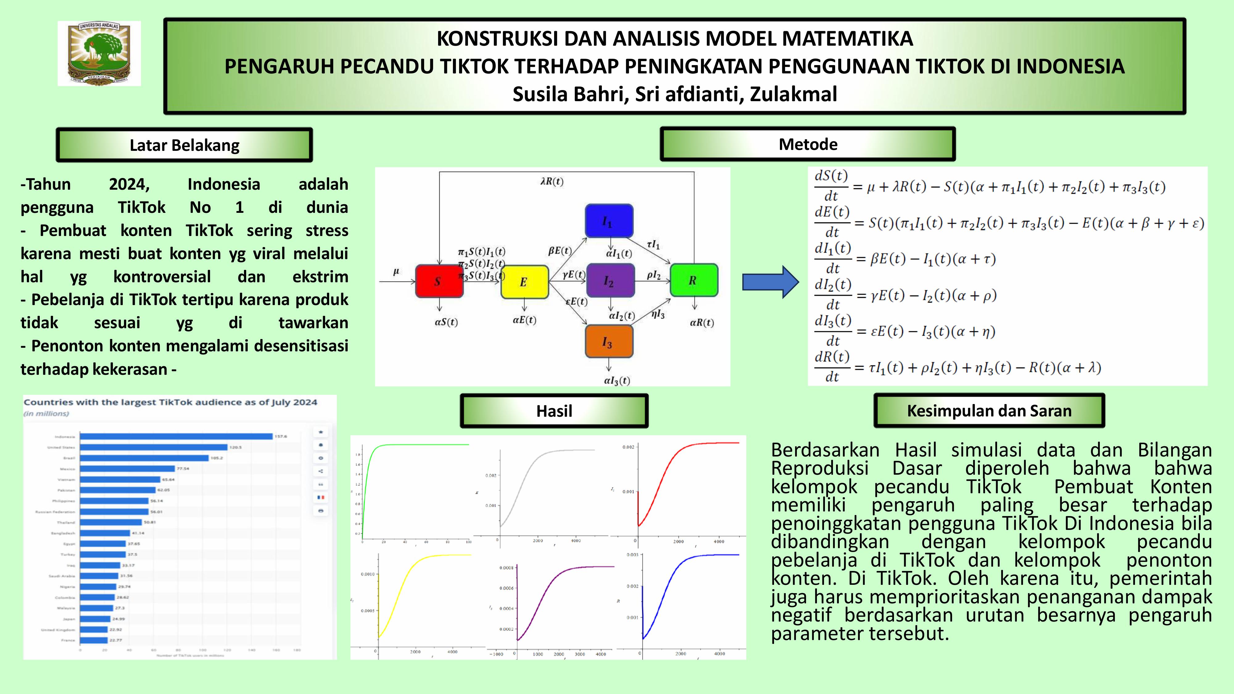 KONSTRUKSI DAN ANALISIS MODEL MATEMATIKA PENGARUH PECANDU TIKTOK TERHADAP PENINGKATAN PENGGUNA TIKTOK DI INDONESIA